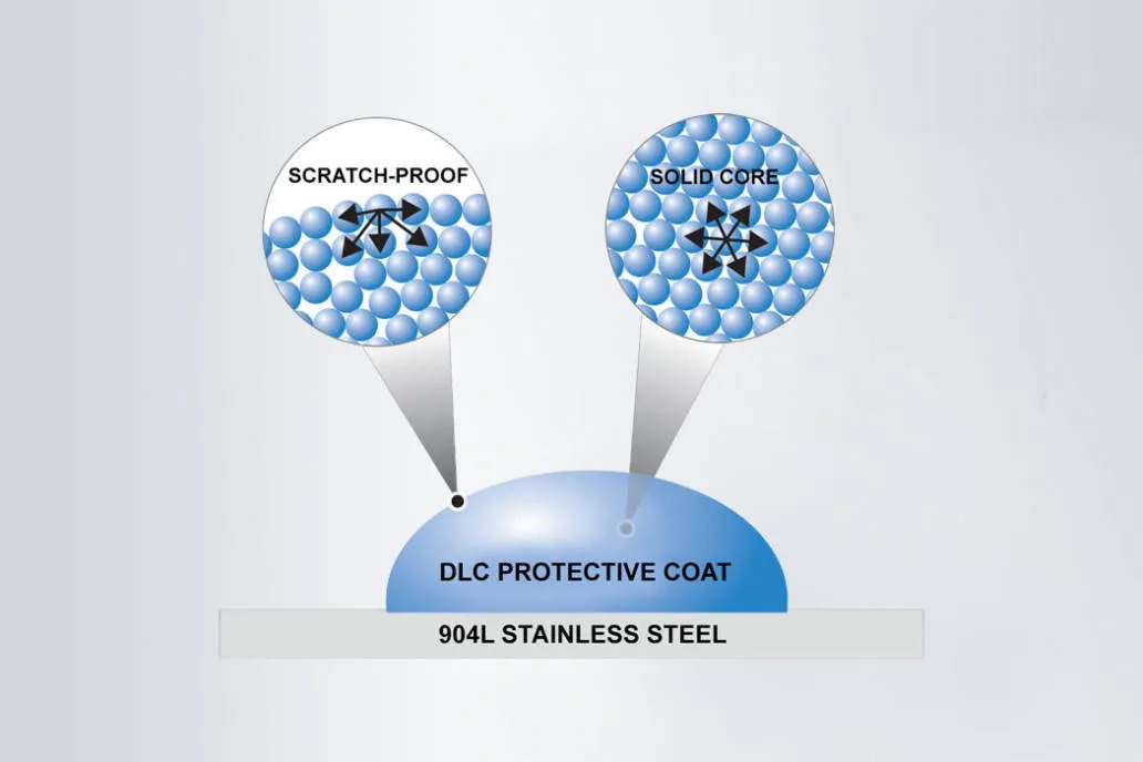 DLC Diamond-Like Carbon coating on replica Rolex 2025 – scratch test